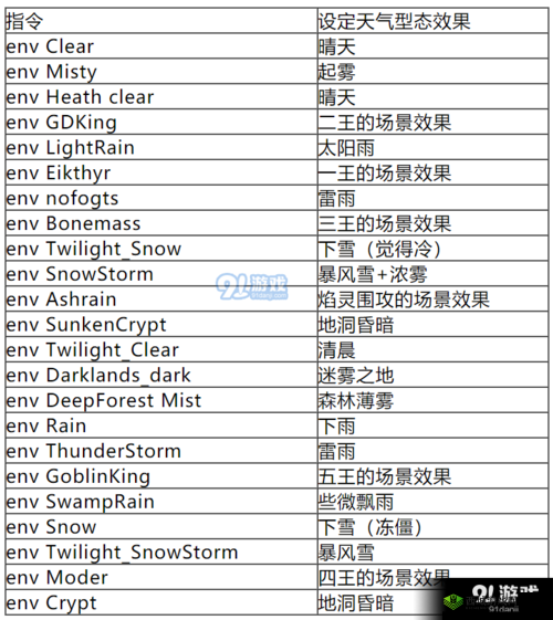 英灵神殿控制台物品添加作弊代码汇总分享