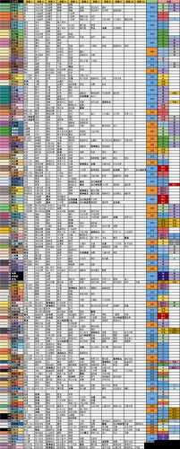 阿比斯探险新手入门：属性解析与玩法详解