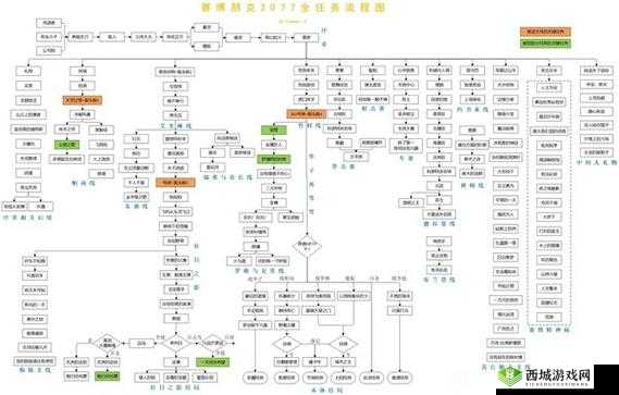 赛博朋克 2077 梅瑞德斯斯托特详尽图文攻略流程