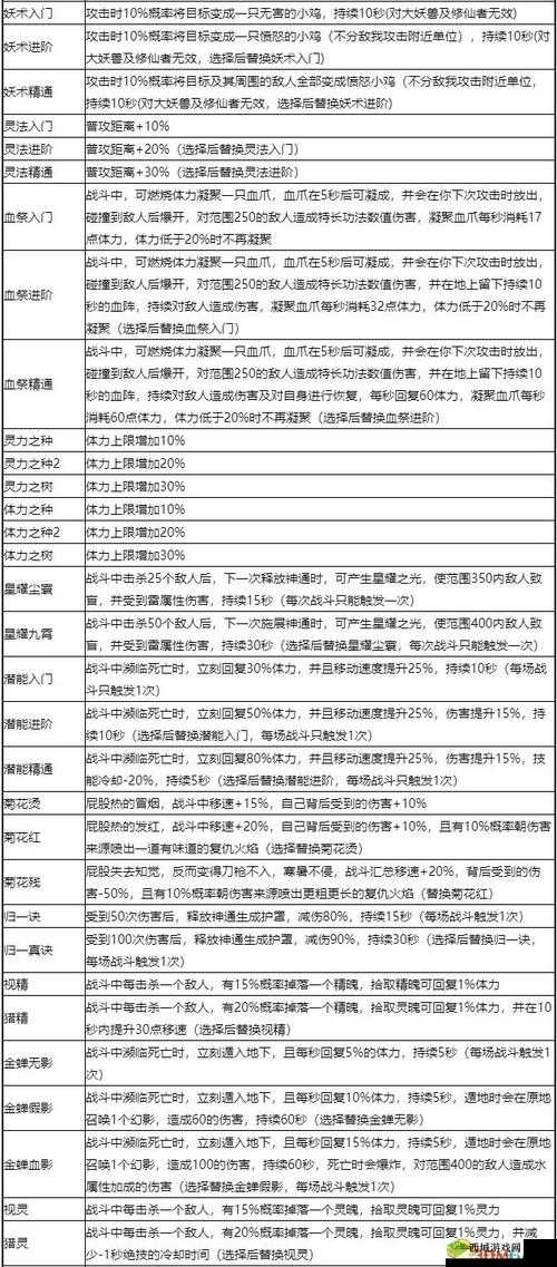 鬼谷荒天梯攻略：揭秘神兽通关策略与打法技巧全解析