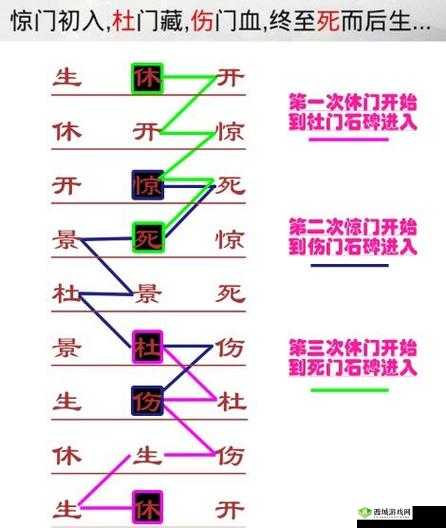 我的侠客大秘境迷阵探秘及通关攻略全解