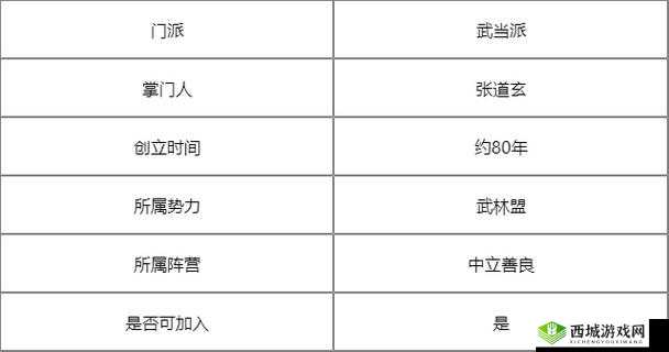 我的侠客武当怎么样？武当强度及玩法详解