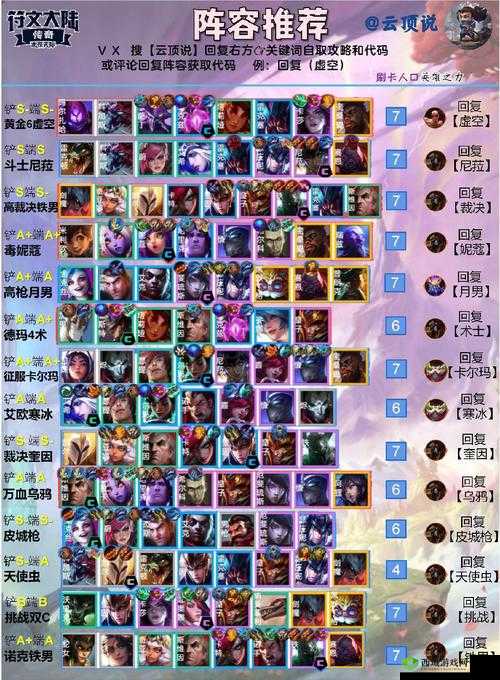云顶之弈：最新上分阵容强度排行榜揭晓，上分无忧