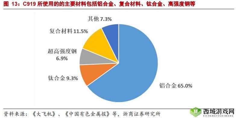 战争年代2061阿托品的力量解析：深度探讨其强度与应用前景