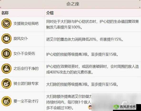 原神诺艾尔武器选择指南：最佳武器推荐全解析