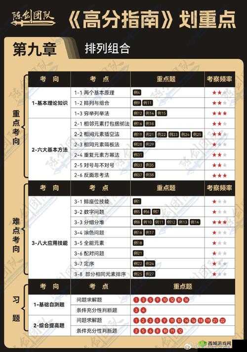 《极简修仙新手开局，轻松入门指南》