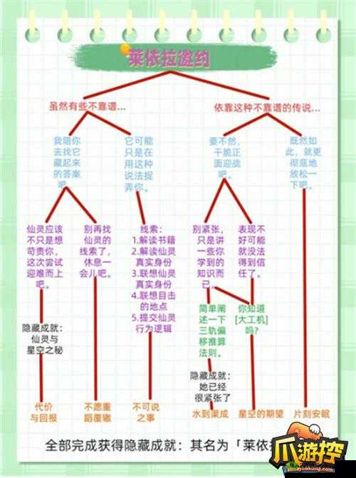 《原神之秘：重证据旧语新知任务攻略大全，详解完成任务的关键步骤》