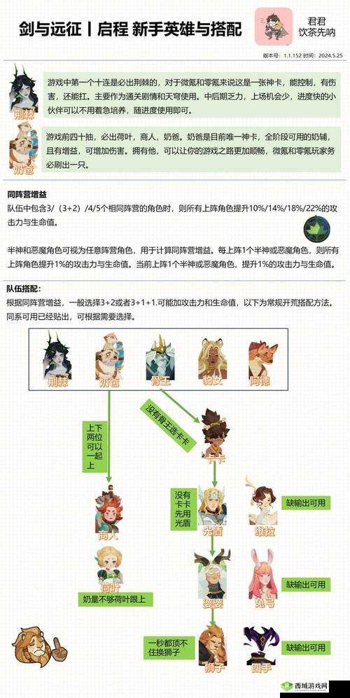 剑与远征 23-55 关卡攻略：详细阵容及站位推荐全解析