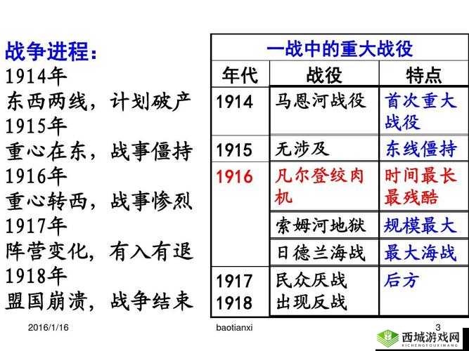 中国自产一战二战三战来源：其背后的故事