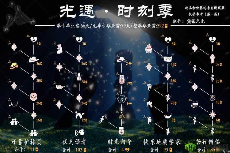 光遇土先知可兑换物品详细一览及具体价格介绍