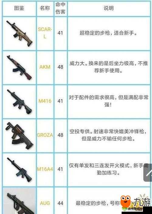 绝地求生刺激战场 AA12 详细评测 散弹枪 AA12 伤害数据全览