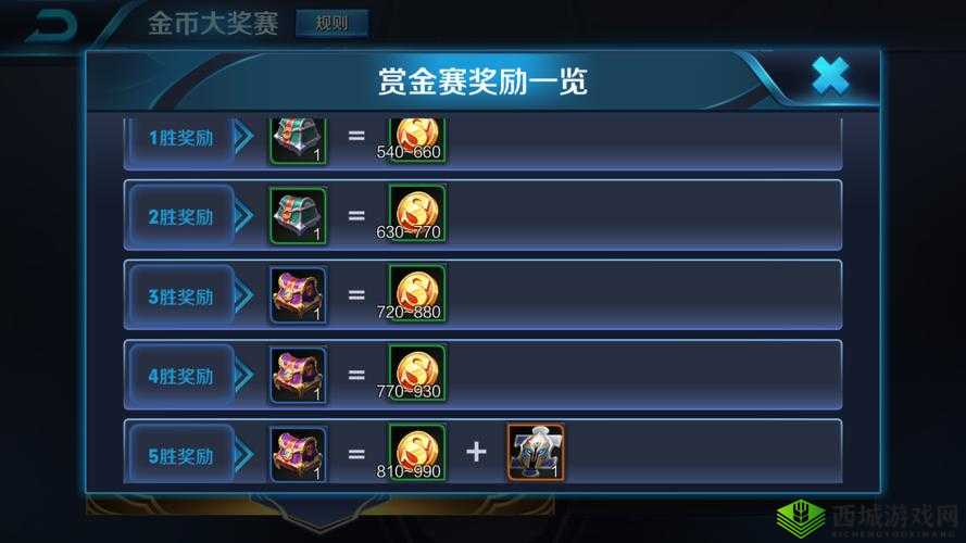 王者荣耀：揭秘赏金赛奖励，你绝对想不到的惊喜