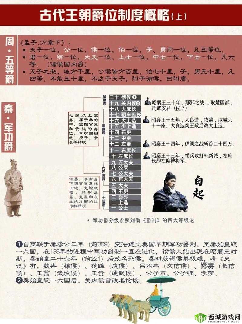 权力与纷争爵位提升攻略：方法全解析助你快速进阶爵位