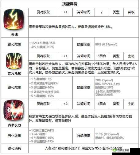 第七史诗玫勒赛德丝攻略：详解技能属性图鉴，带你全面了解这位强力英雄