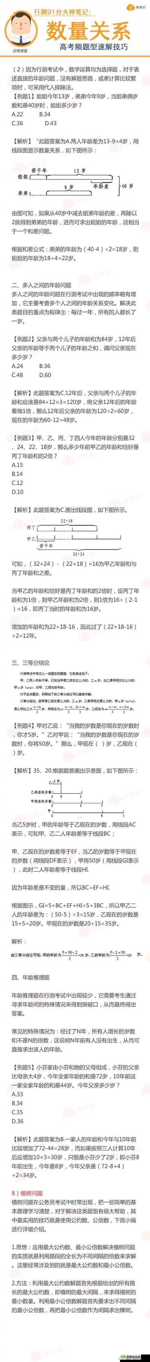 错位关系 C1V1 技巧：实战应用解析