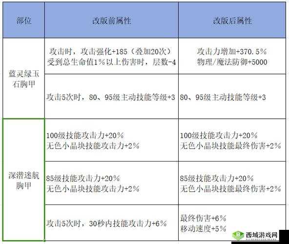 妄想山海词条战斗力加成深度解析：词条加成属性全面概览与攻略