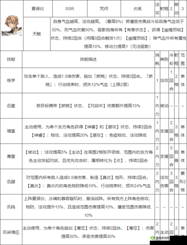 天地劫幽城再临夏侯仪：新手向入门玩法推荐