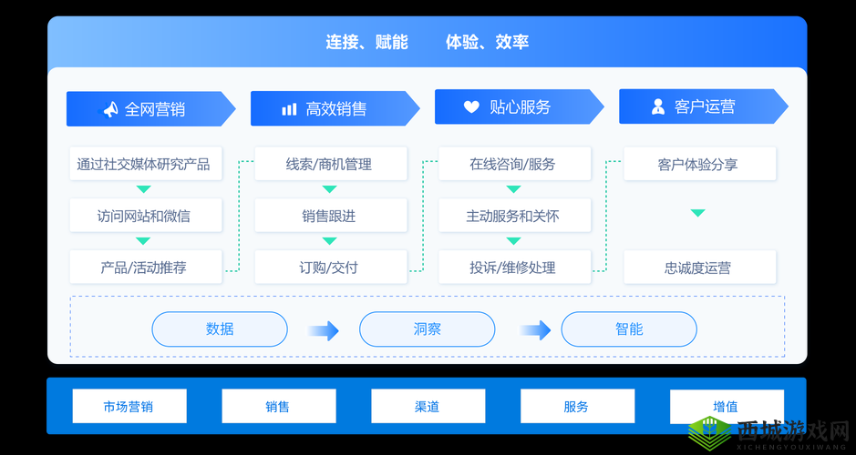 成免费的 CRM：助力企业高效管理