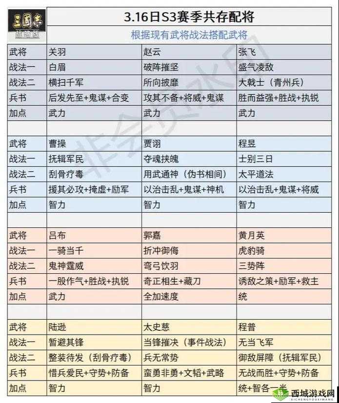 三国志战略版中准备战法详细介绍及具体有哪些