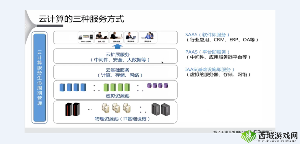 saascrm 国内免费 pdf：相关介绍