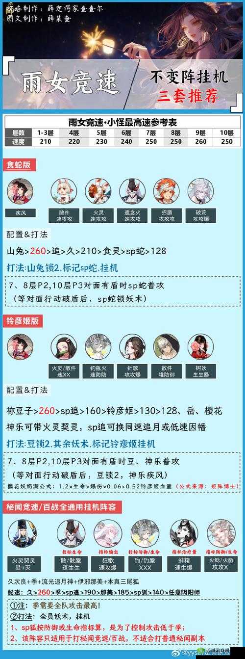 阴阳师雨女副本通关阵容推荐及雨女皮肤获取攻略
