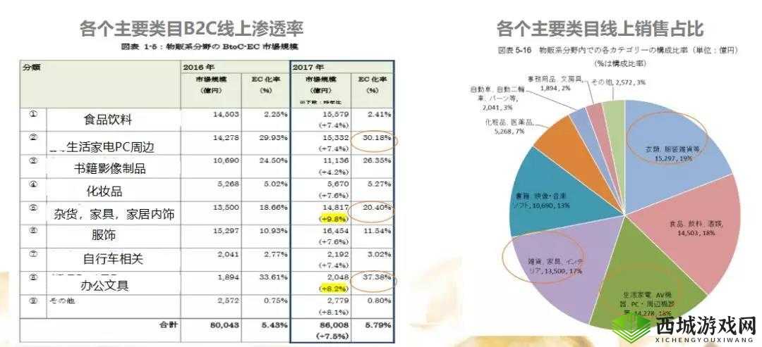 欧美产品与日本产品对比分析