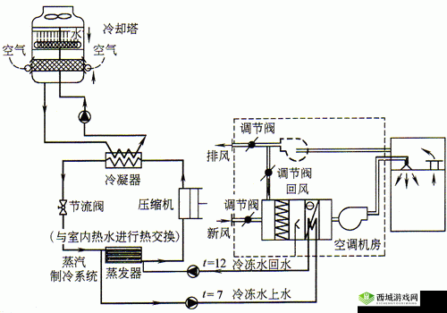 整夜堵着 3ph 系统技术原理及应用探讨