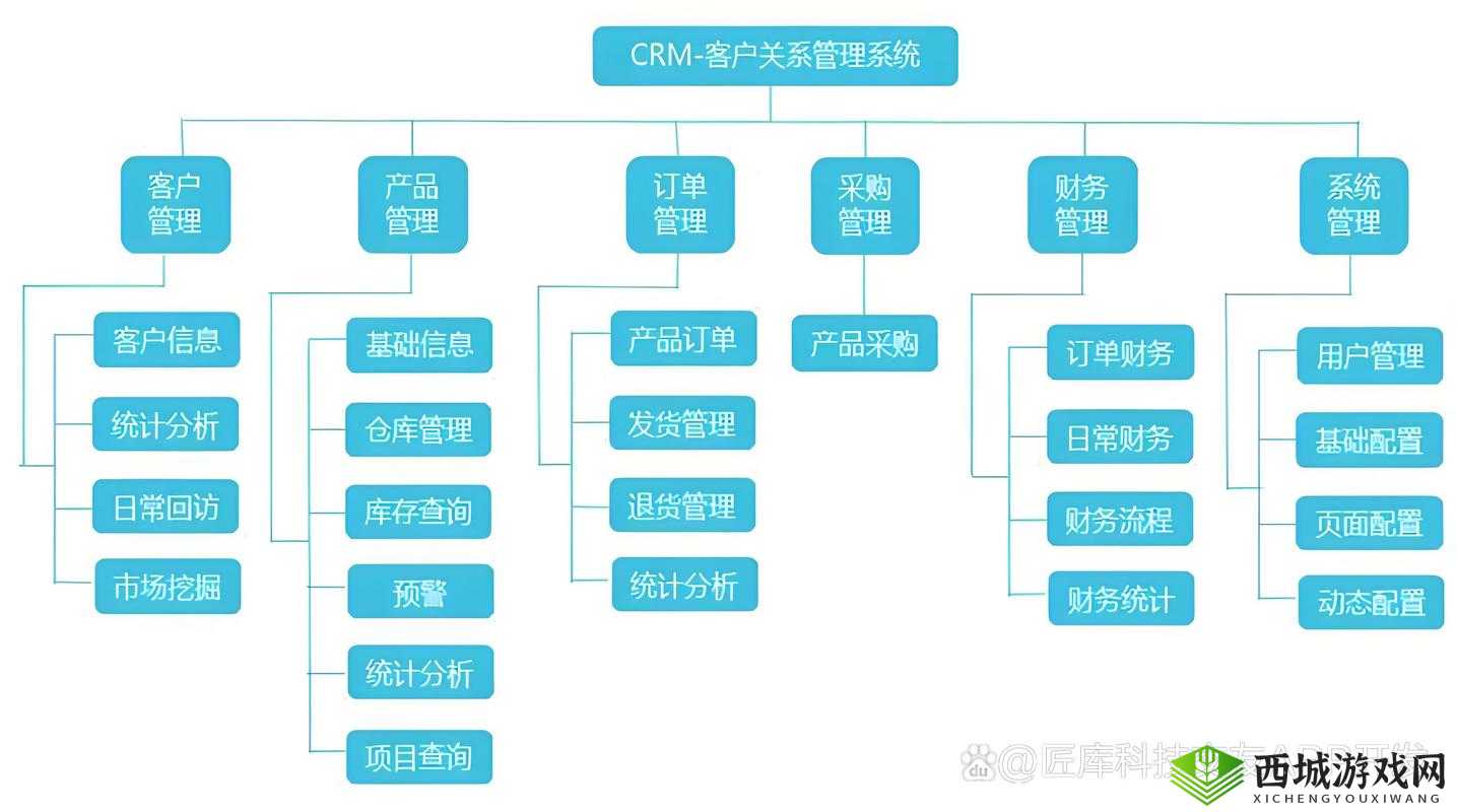 国内永久免费 CRM 系统：助您高效管理客户
