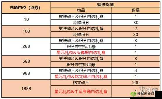 王者荣耀幸运英雄宝箱性价比深度解析：幸运宝箱价值全面剖析