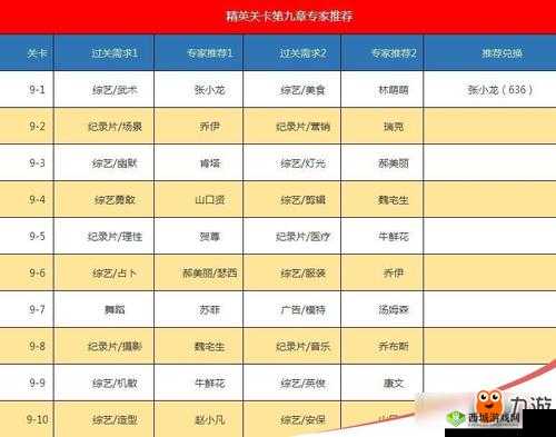 恋与制作人精英关卡9-4星完美通关攻略秘籍大揭秘：细节操作与策略分享