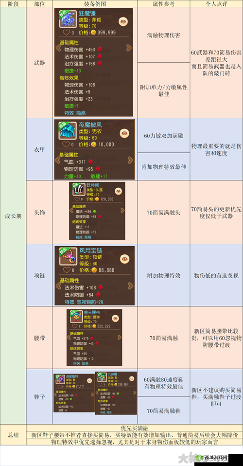 梦幻西游手游新手门派选择之大唐官府详细分析