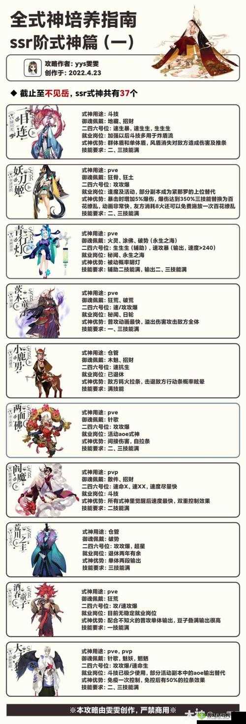 SSR 式神推荐：后期哪个最强？平民玩家必看