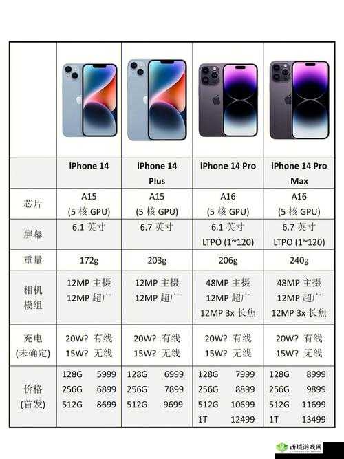 iPhone14 在欧美日韩版本有哪些差异：深度解析