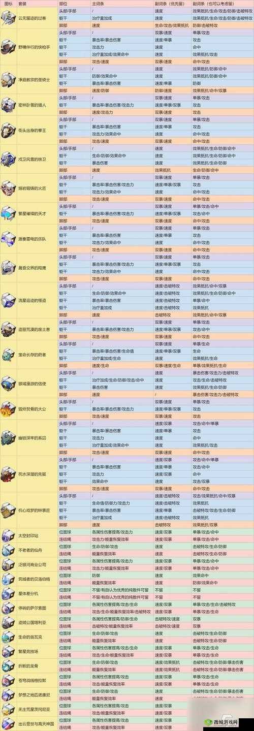 崩坏星穹铁道虎克遗器词条选择的实用建议指南