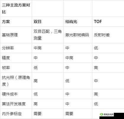 精一精二的区别：深度剖析与对比