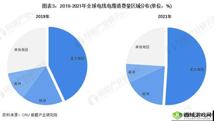 理论电线 2023：未来发展趋势探讨
