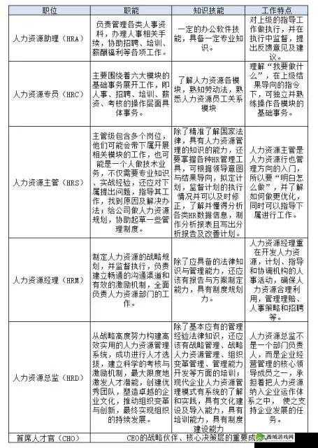 玩转帝国官场：官职晋升攻略大揭秘，如何获得心仪职位晋升路线全面解析