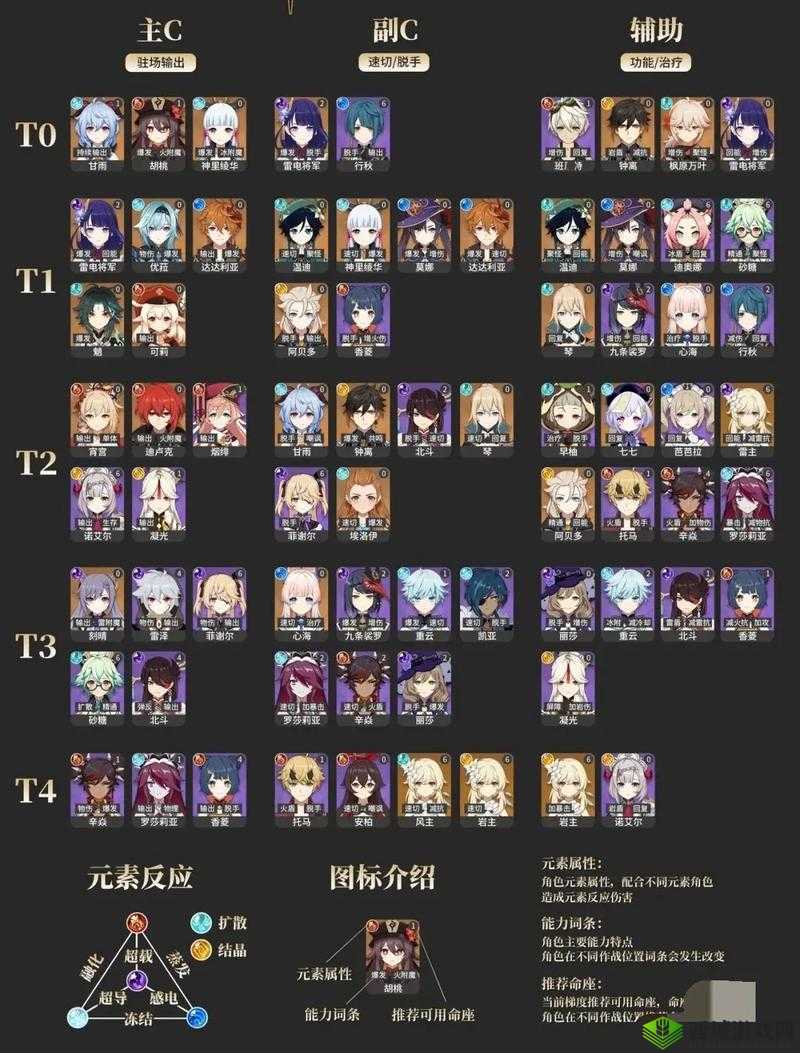原神：如何解决2.7意外之客任务？新手攻略及详细步骤