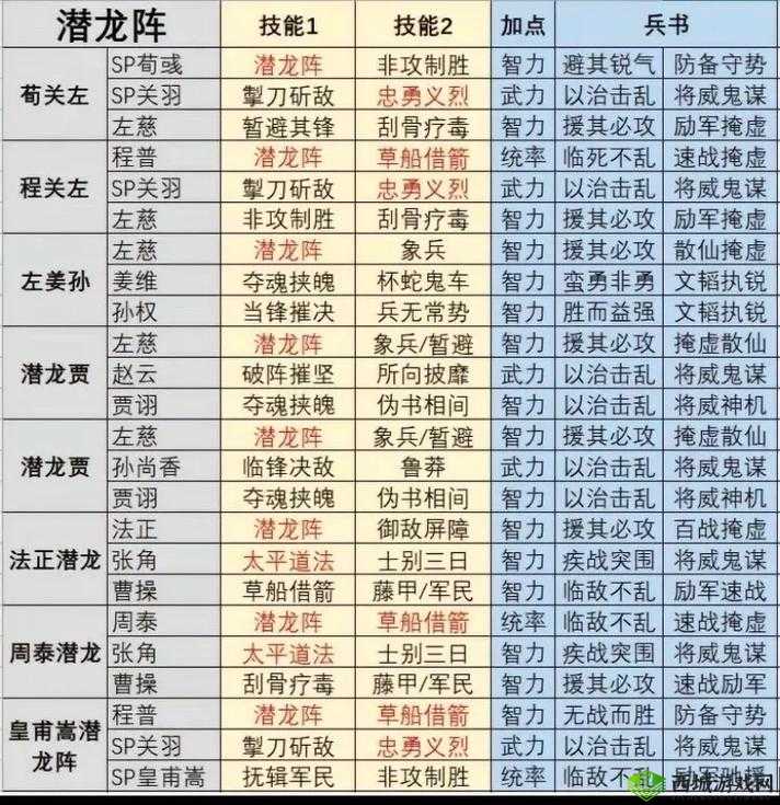 T0孙太陆阵容搭配：国志战略版S2T0阵容孙太陆怎么组？