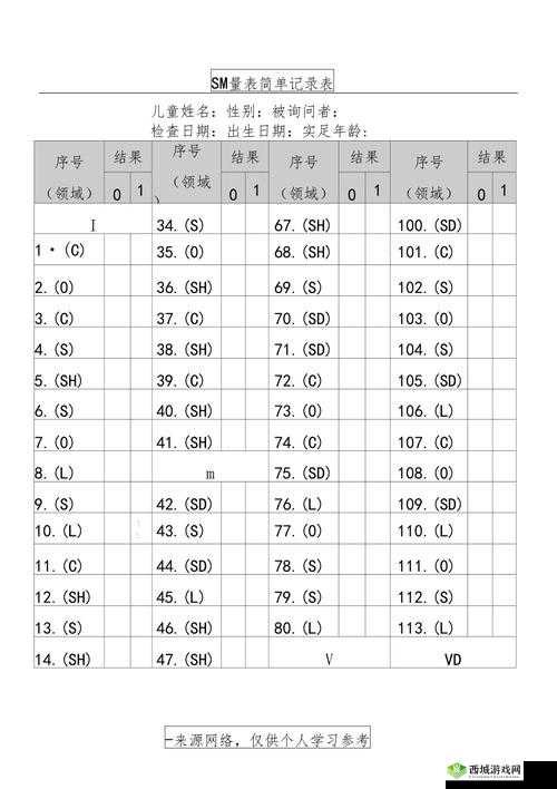 S 给 m 的任务表：清晰规划，高效执行