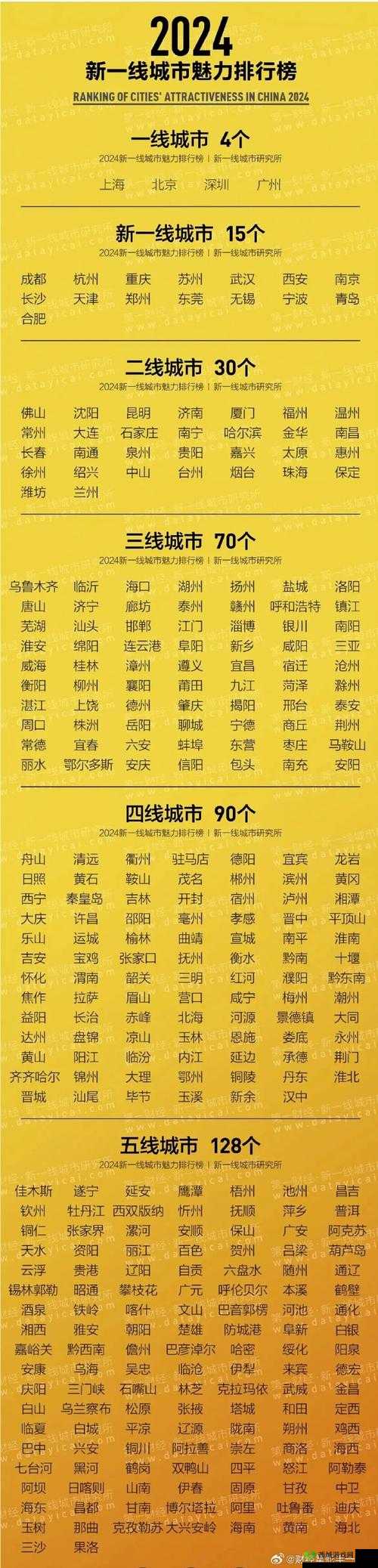 无线精品：一线二线三线，你了解多少？