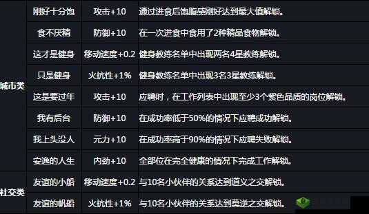 中国惊奇先生手游称号获取攻略大全：全方位解析称号获得方法汇总中心