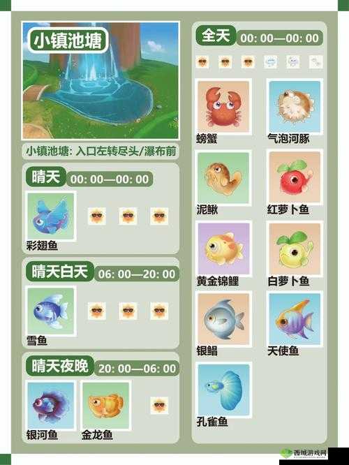 摩尔庄园亲嘴鱼垂钓胜地探秘：精准捕捉鱼儿的神秘水域位置