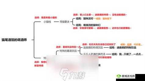 原神：迪奥娜邀约任务攻略：解锁种结局的秘密