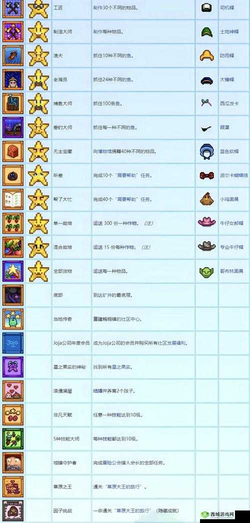 宝石魔魔哒全三星通关攻略：轻松达成完美成就