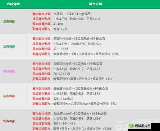 2022 年 7 月 20 日 创造与魔法全新礼包兑换码等你来领取