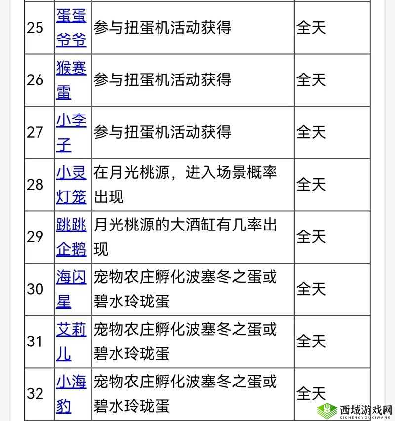 洛克王国稀有宠物捕捉与获得地点大全，最新最全攻略