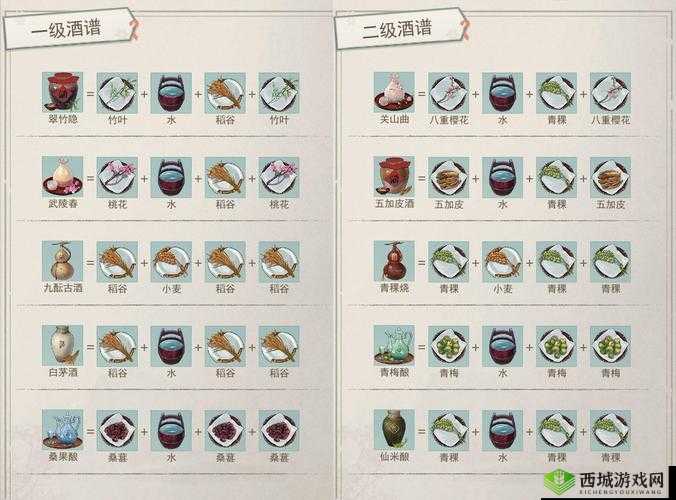 江湖秘酿：碧芳酒配方与制作方法揭秘