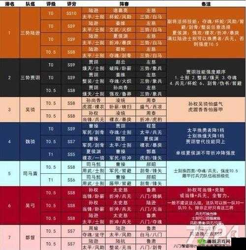 三国志战略版程昱三势阵完美搭配指南——阵容组建与战法解析