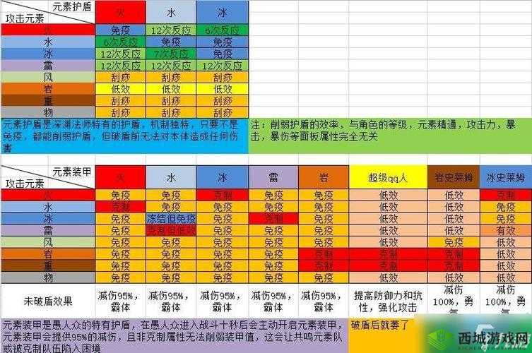 原神游戏中带盾怪物的高效打法与策略深度解析指南